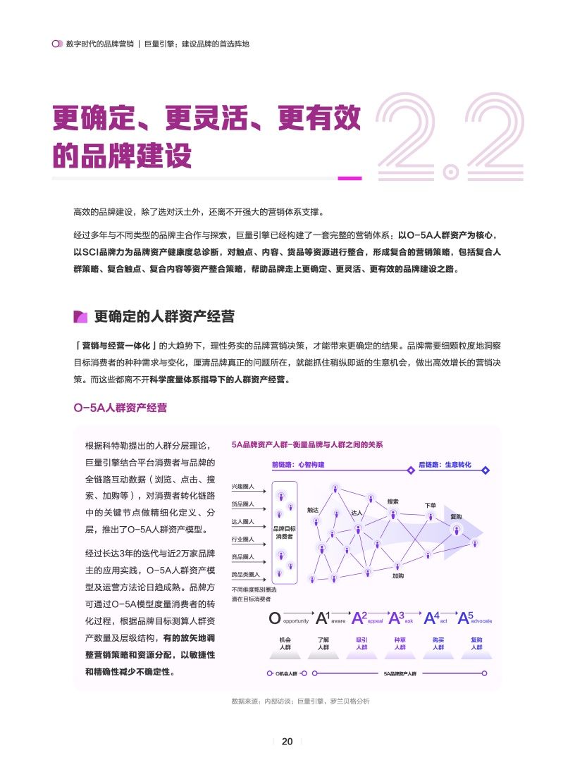 数字时代的品牌营销(图21)