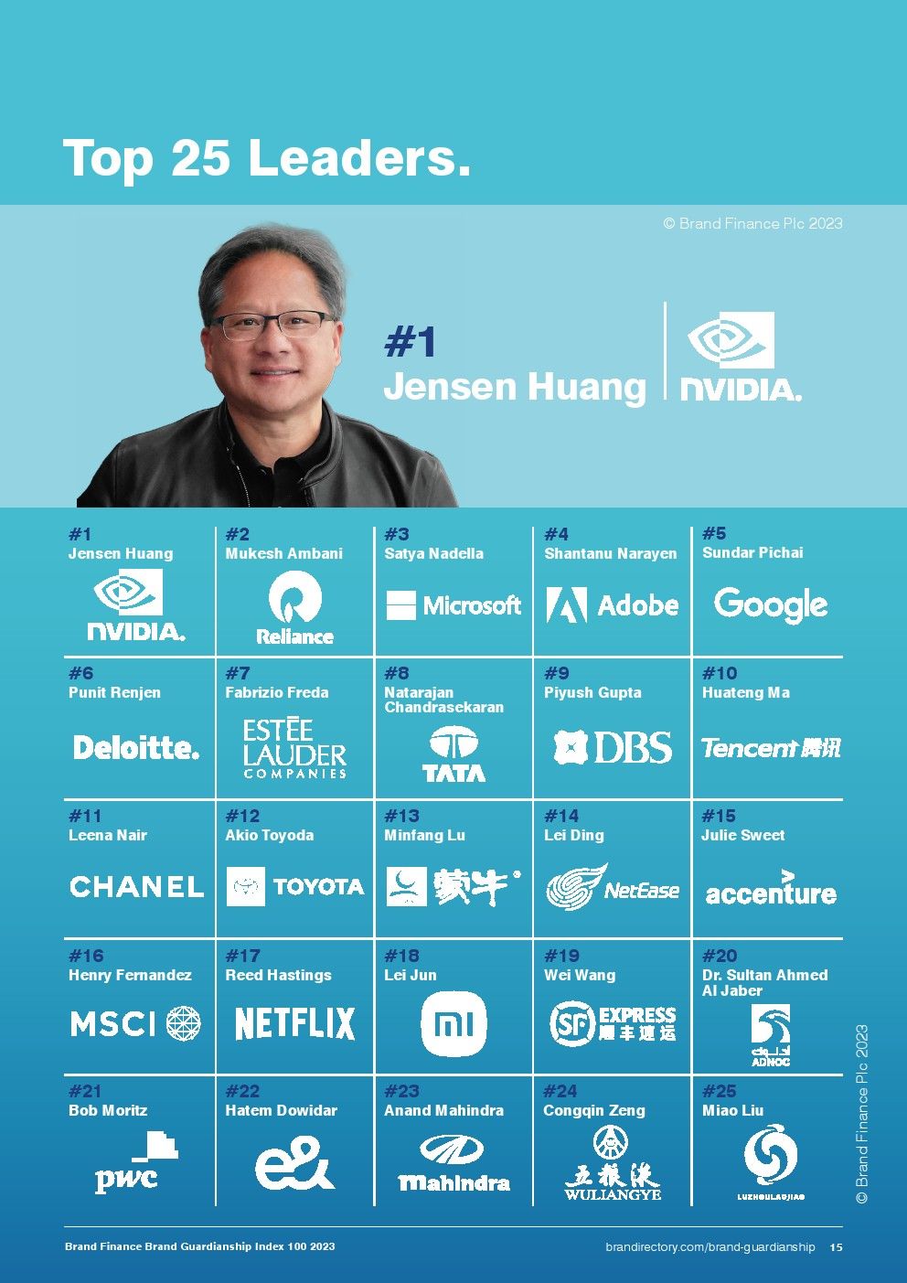 2023年品牌守护指数(图15)