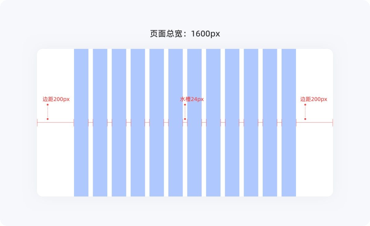 不会栅格系统？拿走这篇零基础使用指南！