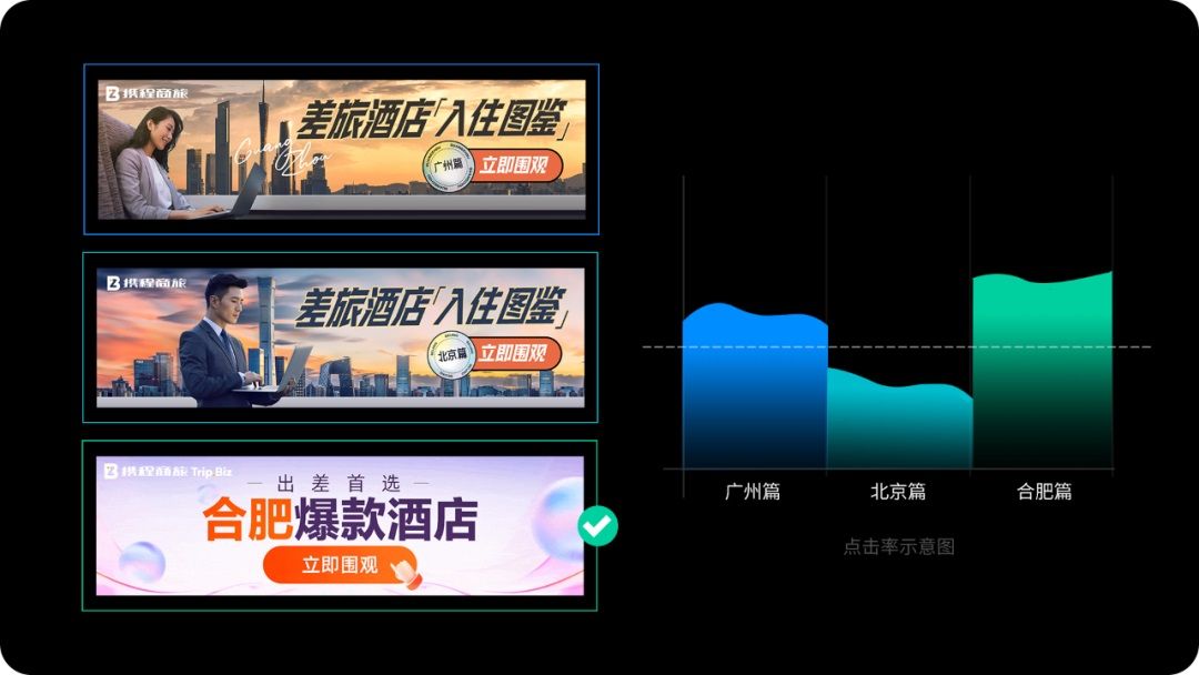 运营设计师如何提高转化？来看高手的思路和技巧！