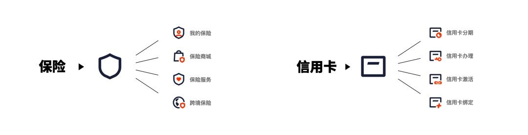 金融行业如何绘制图标？高手总结了2个方法+1个工具！