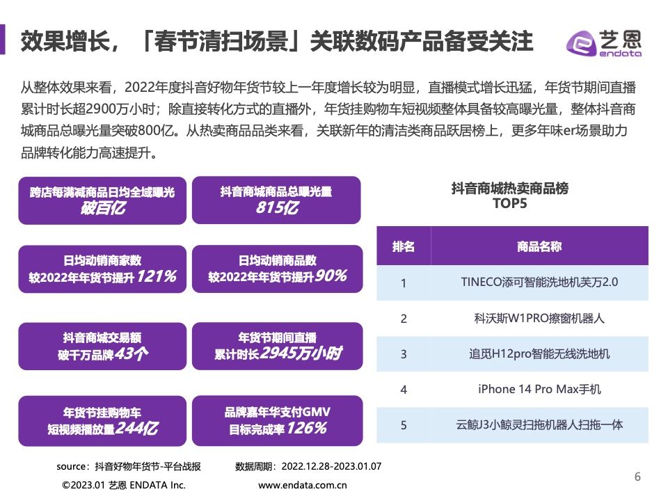 抖音好物年货节(图6)