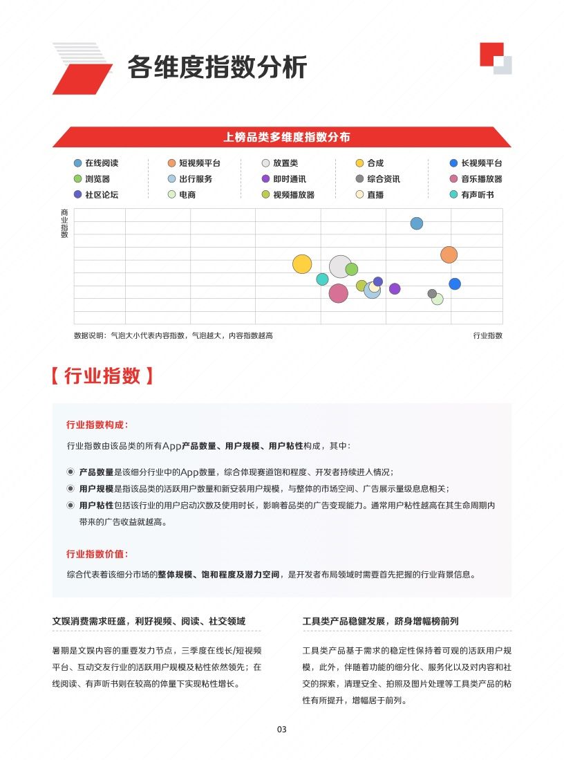 2022年IAA行业品类发展洞察系列报告(图6)