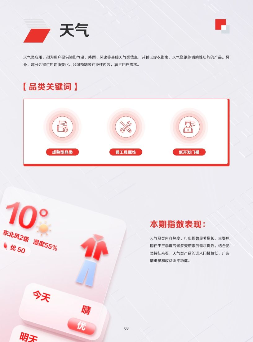 2022年IAA行业品类发展洞察系列报告(图11)