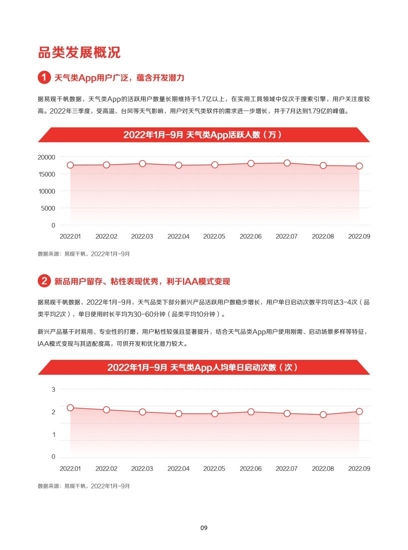 2022年IAA行业品类发展洞察系列报告(图12)