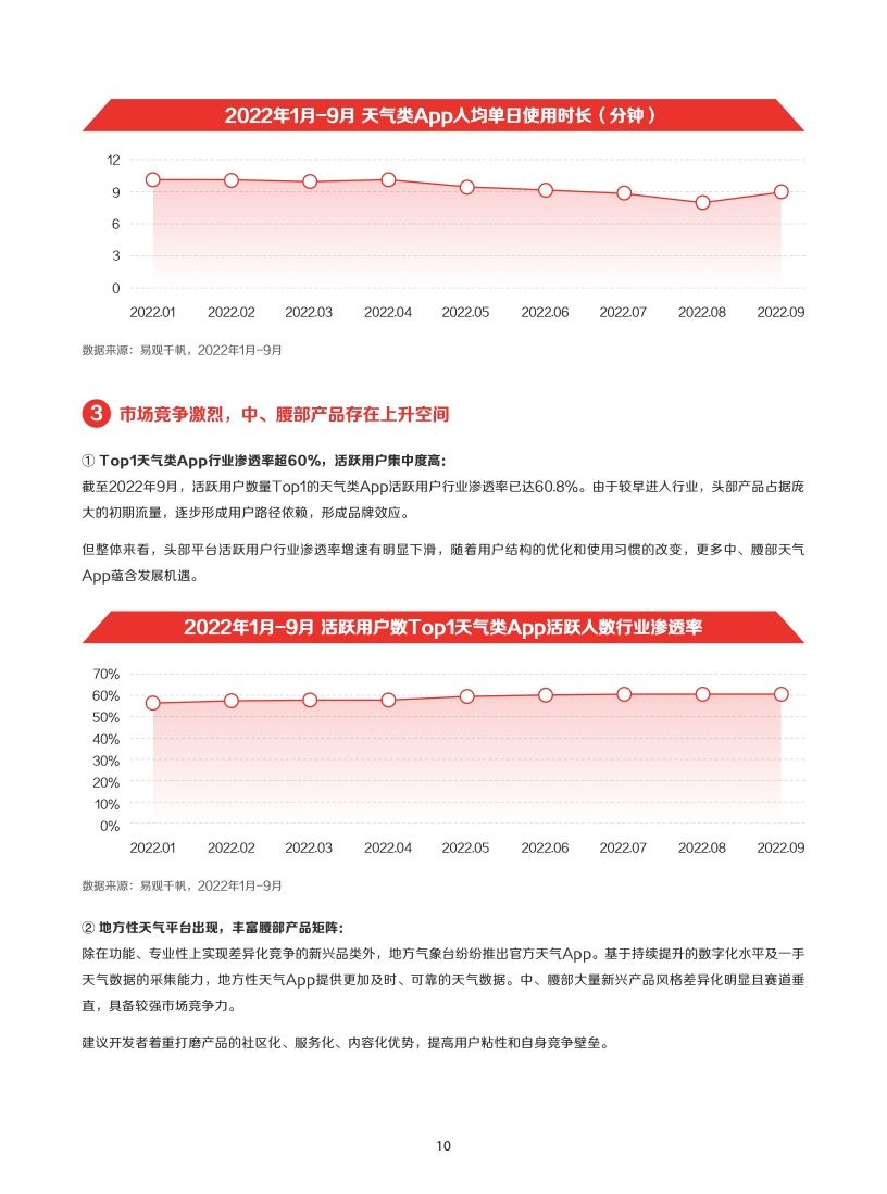 2022年IAA行业品类发展洞察系列报告(图13)