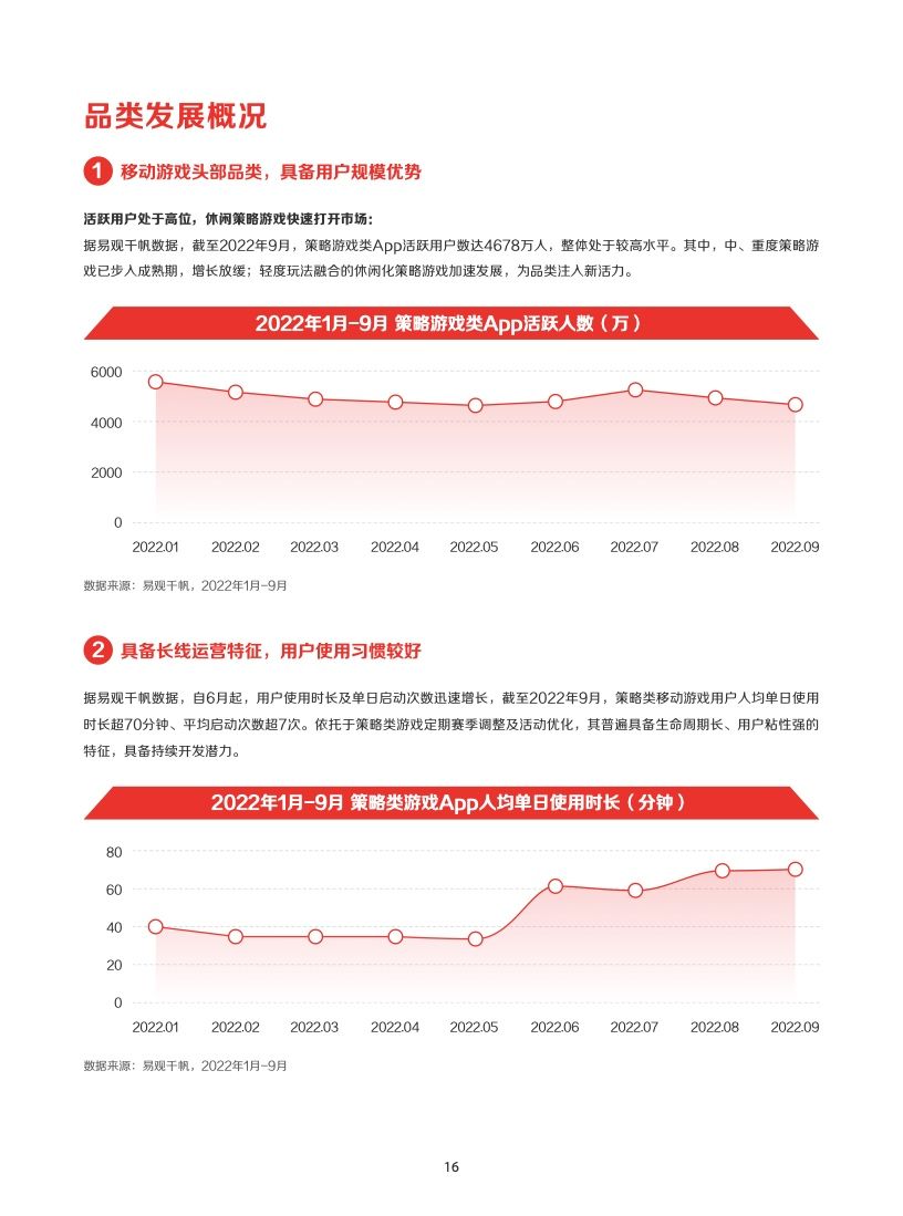 2022年IAA行业品类发展洞察系列报告(图19)