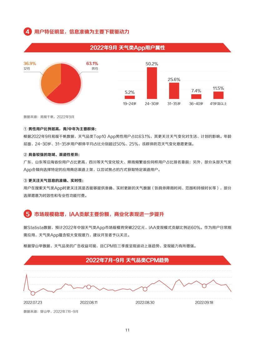 2022年IAA行业品类发展洞察系列报告(图14)