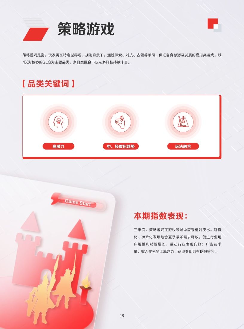 2022年IAA行业品类发展洞察系列报告(图18)