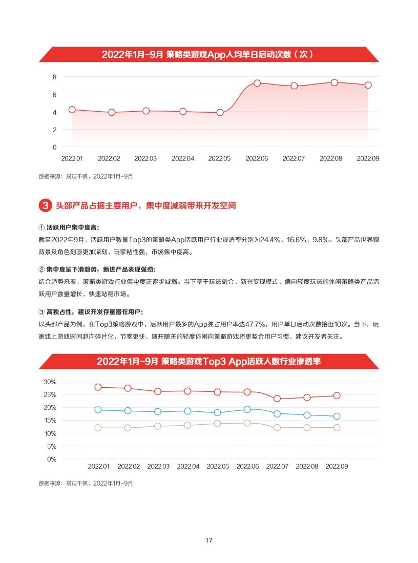 2022年IAA行业品类发展洞察系列报告(图20)