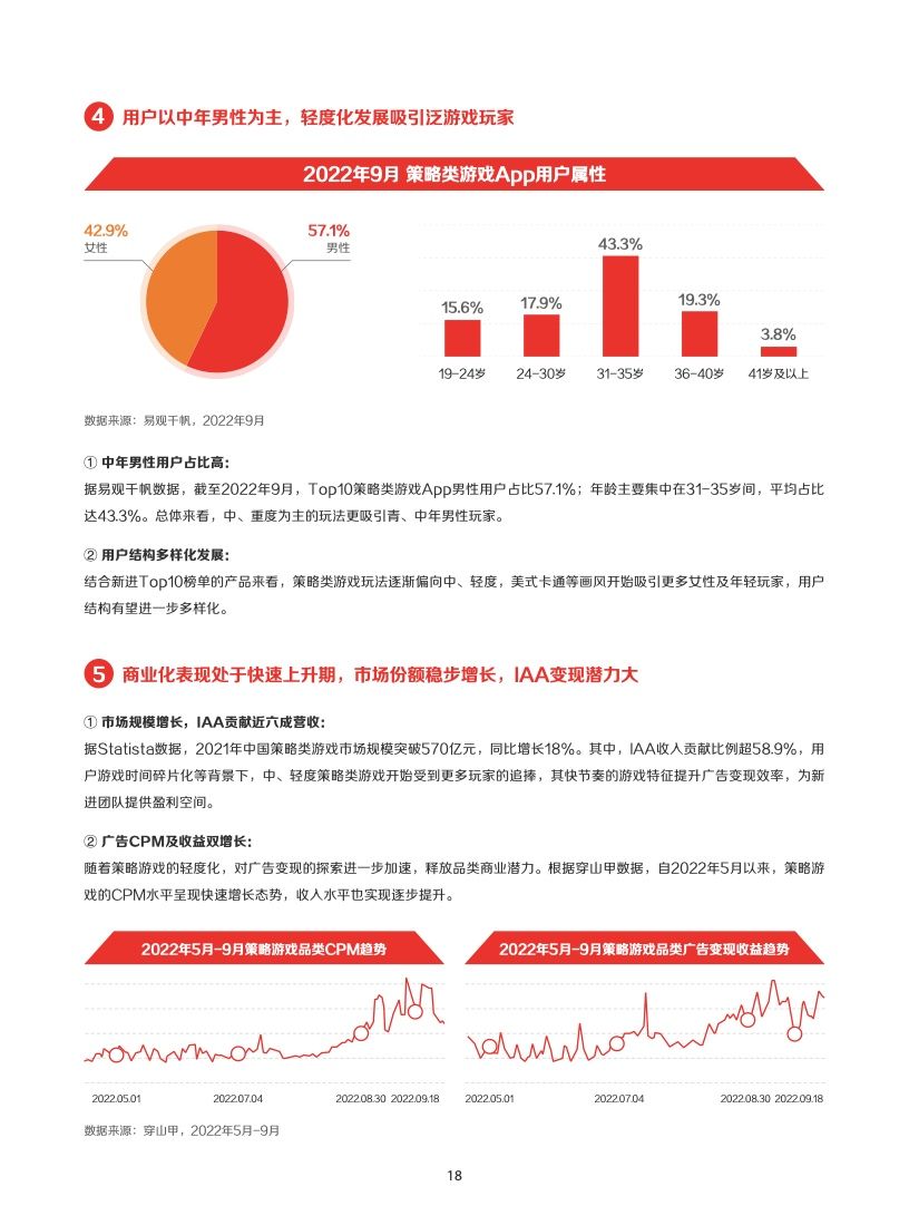 2022年IAA行业品类发展洞察系列报告(图21)