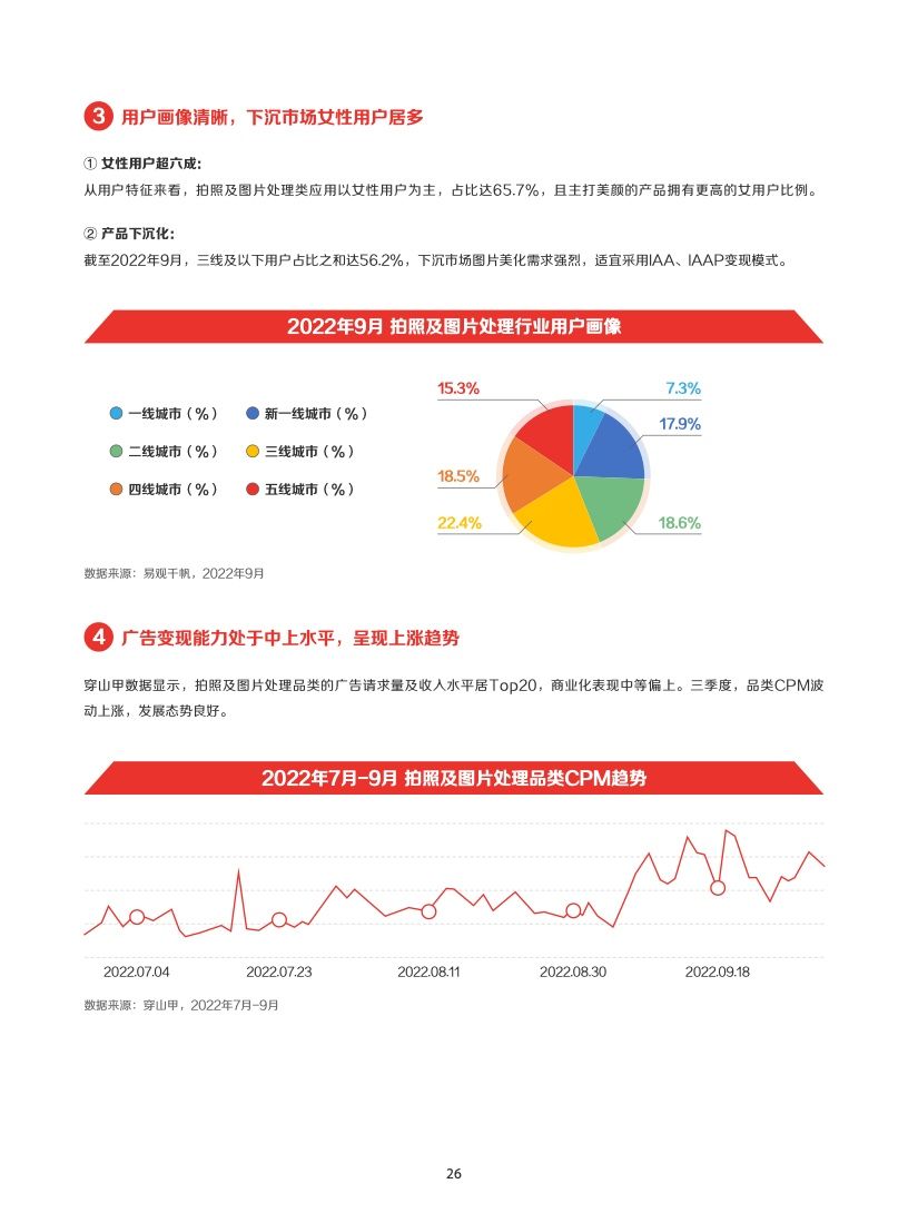 2022年IAA行业品类发展洞察系列报告(图29)