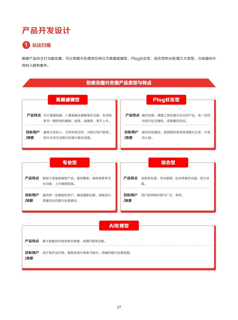 2022年IAA行业品类发展洞察系列报告(图30)
