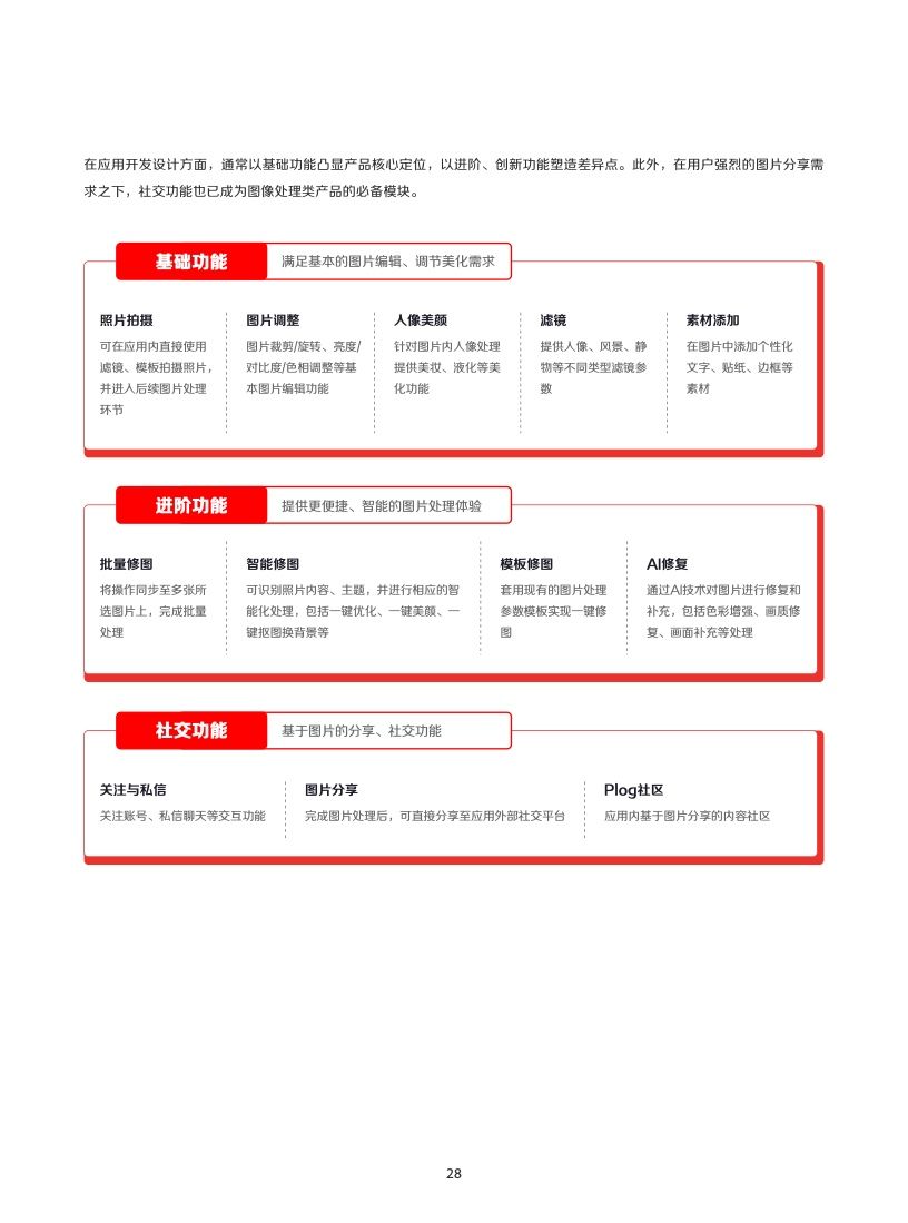 2022年IAA行业品类发展洞察系列报告(图31)