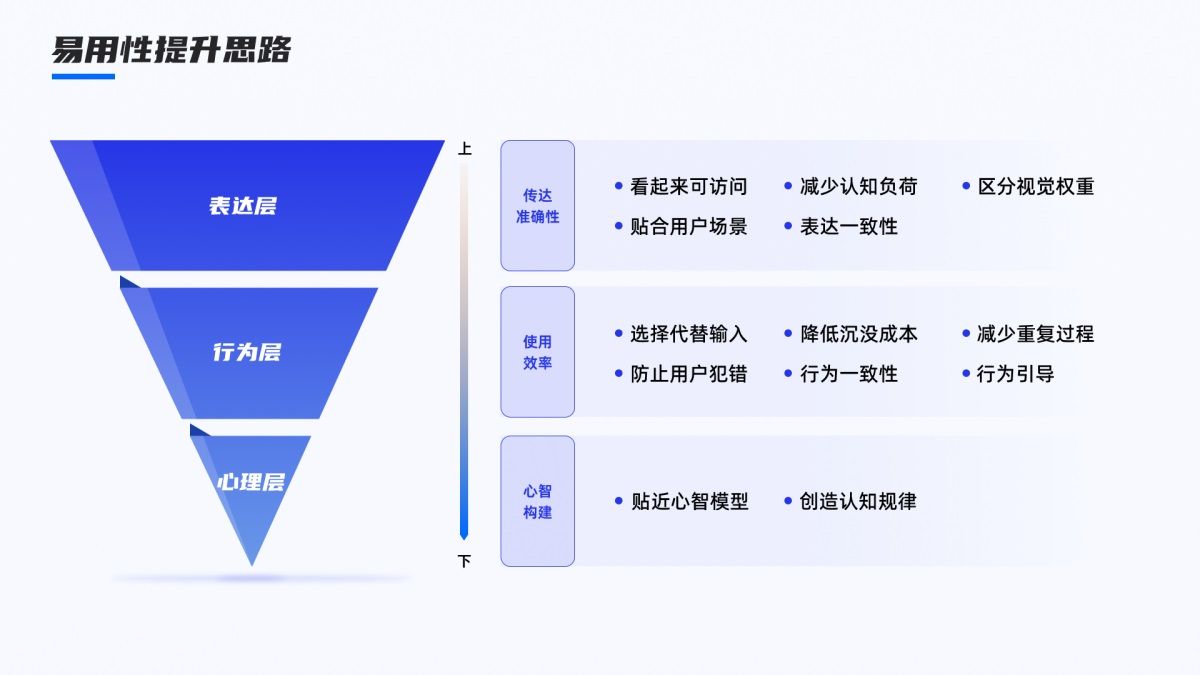 如何提高产品易用性？高手总结了3个层面！