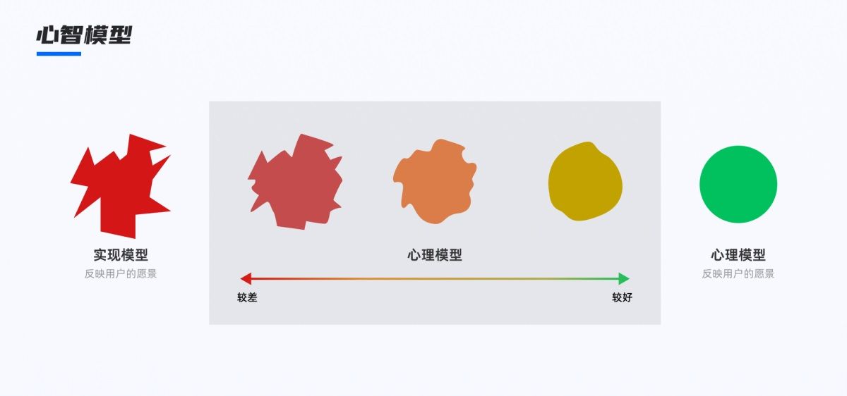 如何提高产品易用性？高手总结了3个层面！