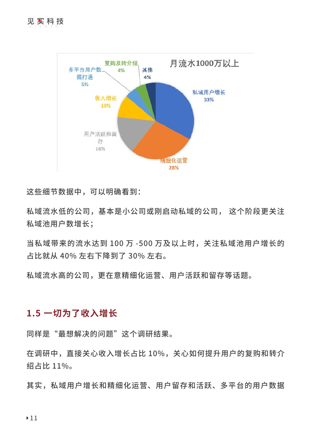 2023私域趋势白皮书暨年度调研报告(图21)