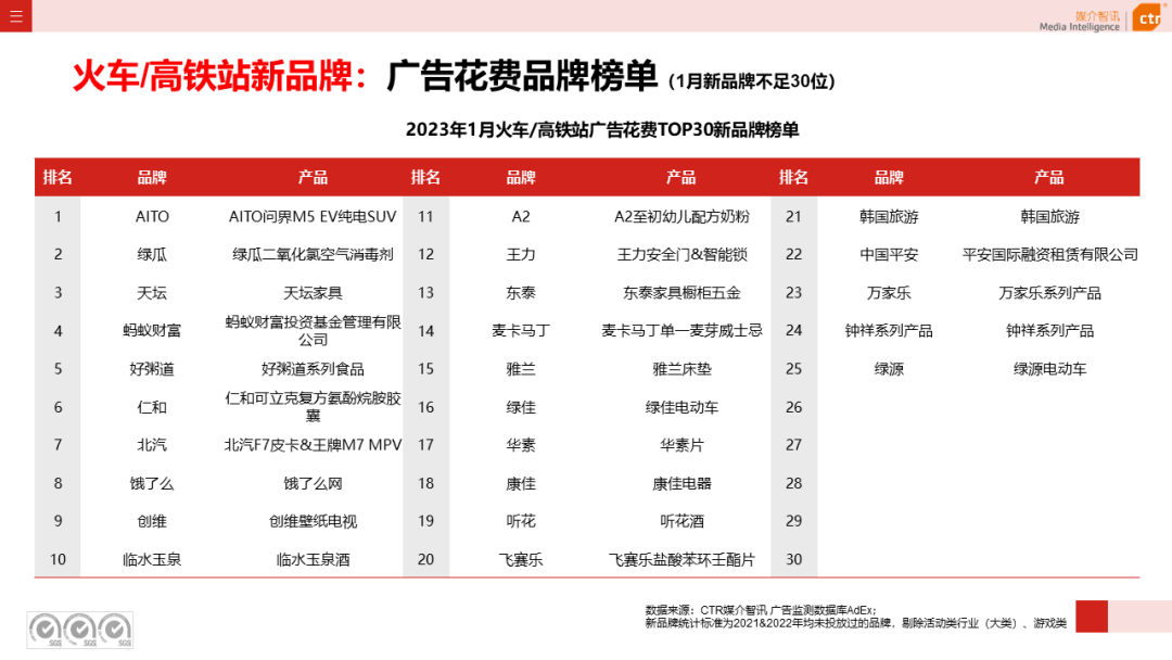 2023年1月户外广告数据概览(图25)