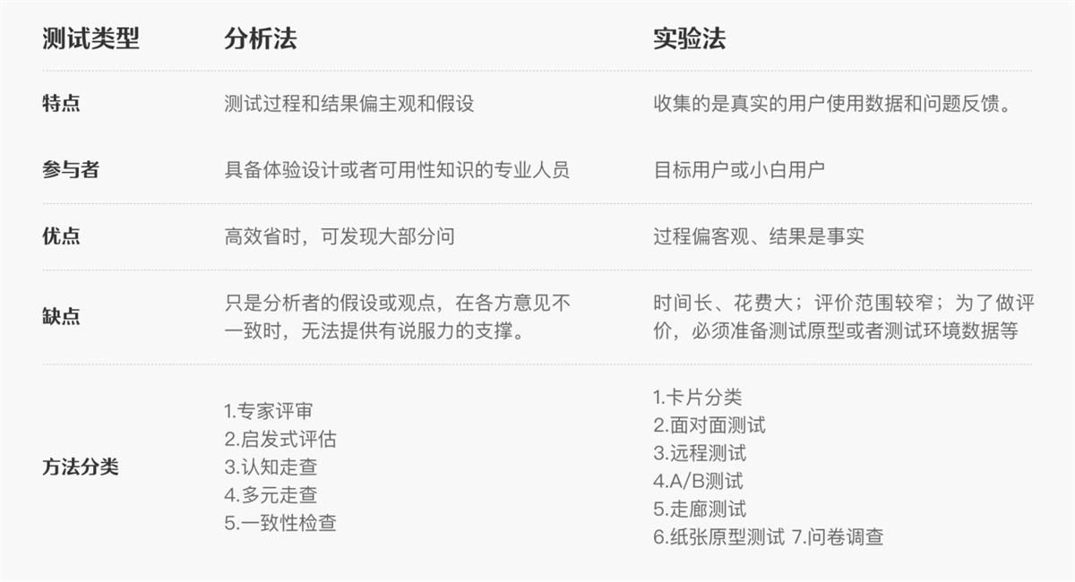 6000字干货！可用性在B端设计中的实战应用