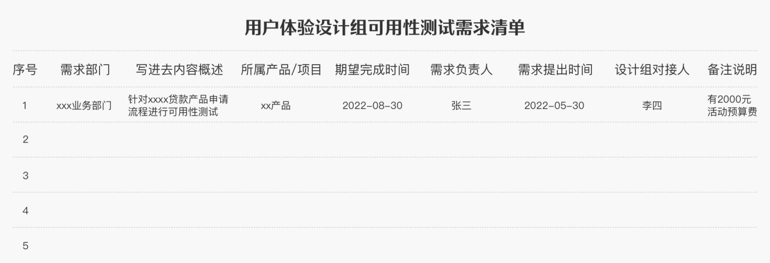 6000字干货！可用性在B端设计中的实战应用