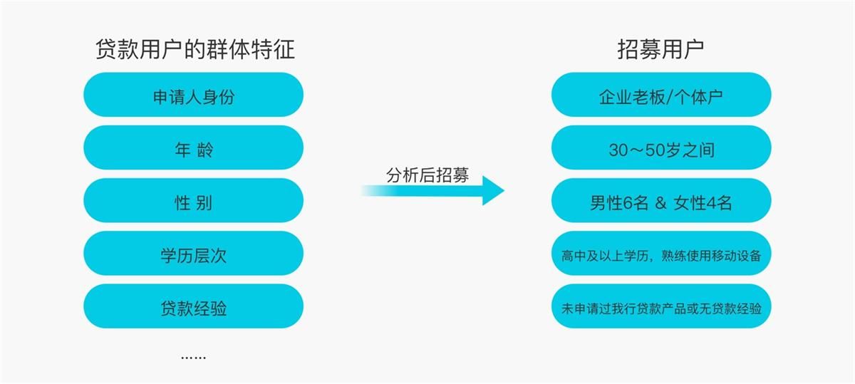 6000字干货！可用性在B端设计中的实战应用
