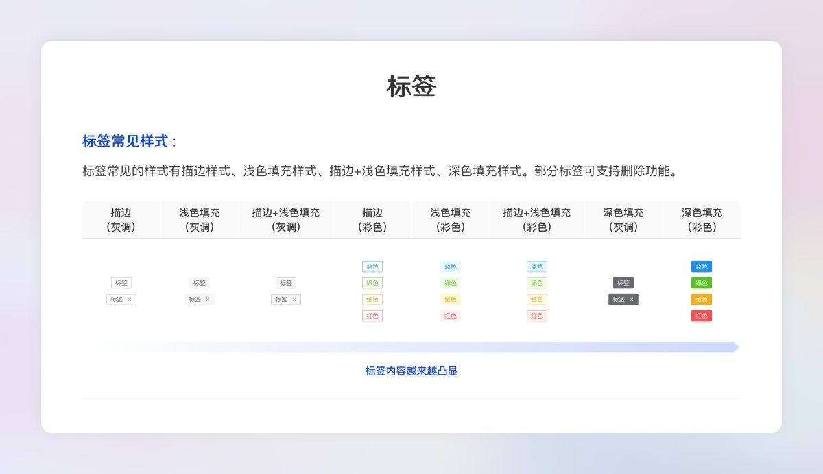 超全面的B端设计规范指南（二）：展示组件