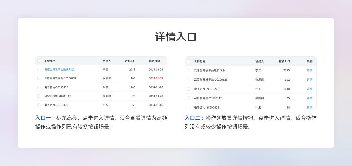 超全面的B端设计规范指南（二）：展示组件