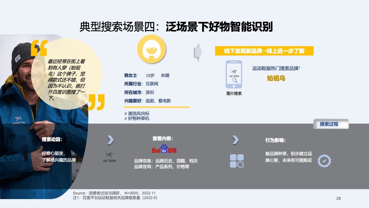 2023快消行业营销白皮书(图30)