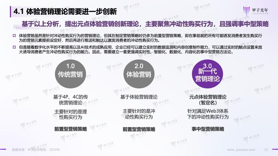 Web3.0体验营销方法论白皮书(图22)