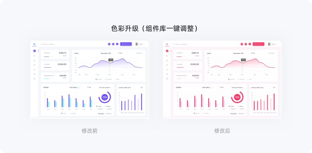 4000字长文！帮你掌握高级设计师都会的原子设计理论