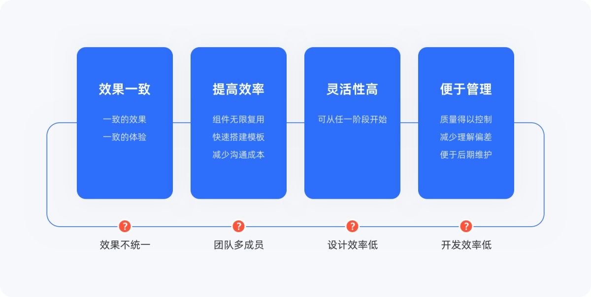 4000字长文！帮你掌握高级设计师都会的原子设计理论