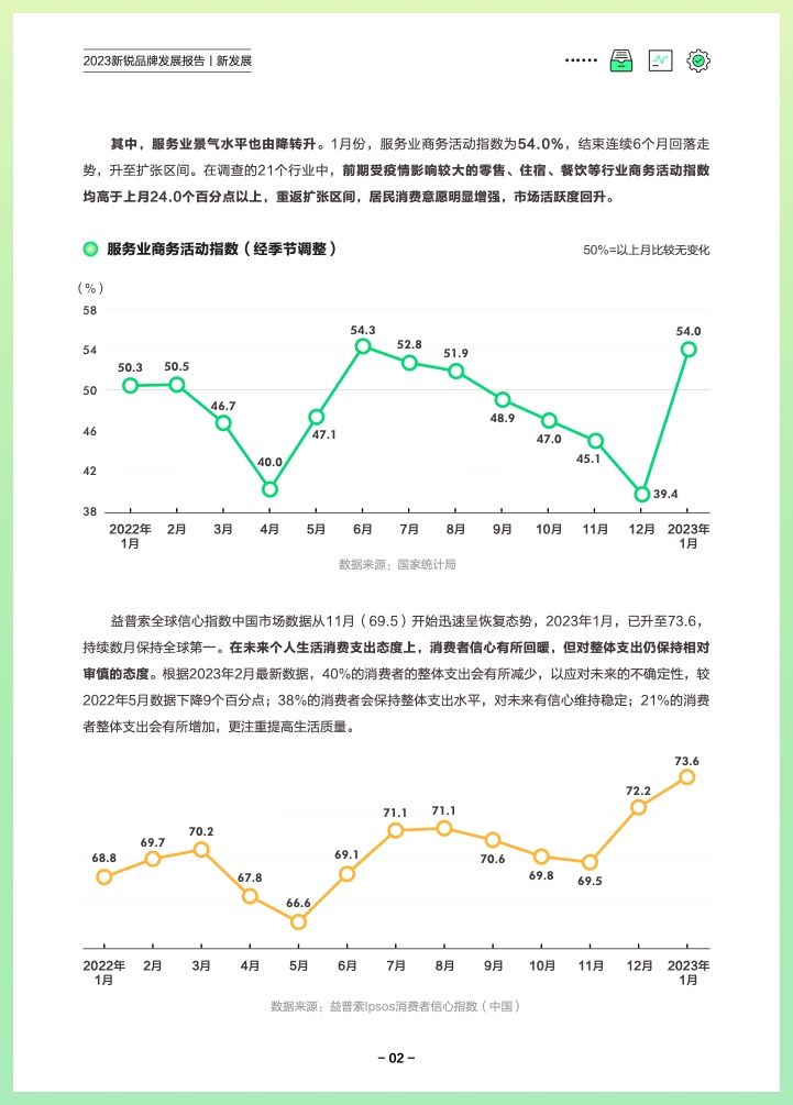 巨量算数：2023新锐品牌发展报告(图5)