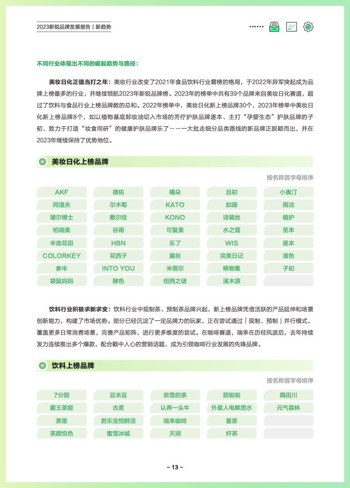巨量算数：2023新锐品牌发展报告(图16)