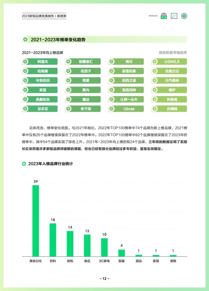 巨量算数：2023新锐品牌发展报告(图15)