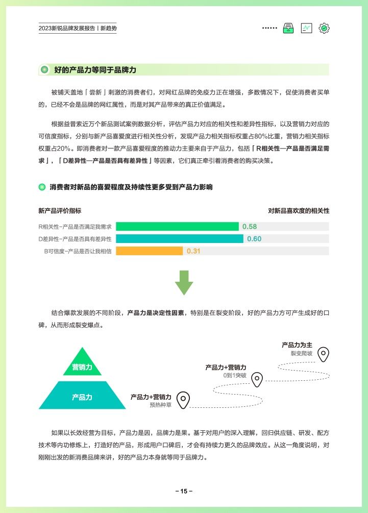 巨量算数：2023新锐品牌发展报告(图18)
