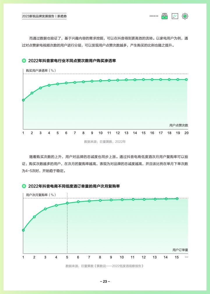 巨量算数：2023新锐品牌发展报告(图26)