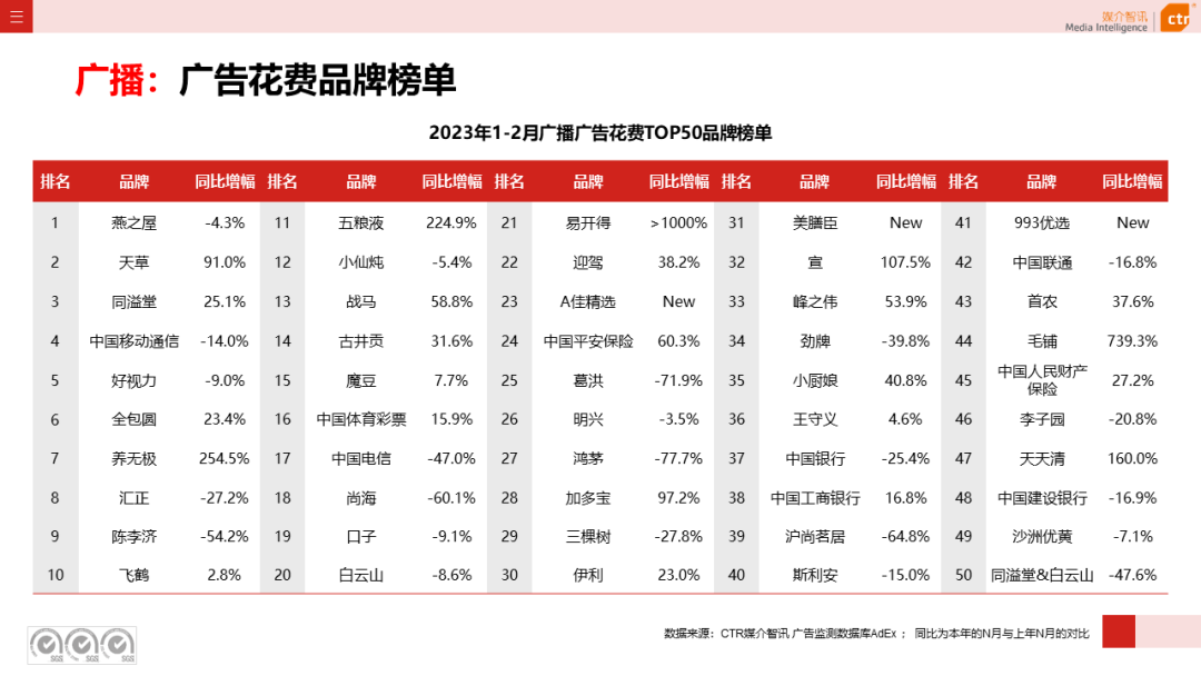2023年1-2月广告市场同比减少6.7%(图15)