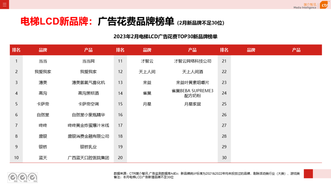2023年1-2月户外广告数据概览(图8)