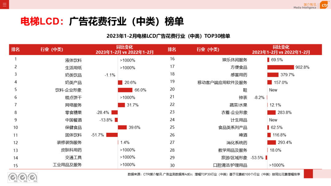 2023年1-2月户外广告数据概览(图6)