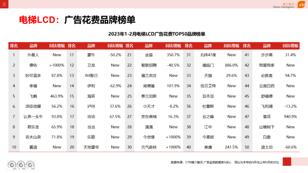 2023年1-2月户外广告数据概览(图7)