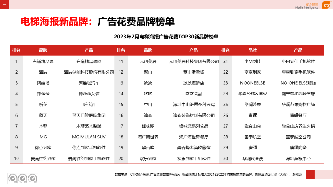 2023年1-2月户外广告数据概览(图14)