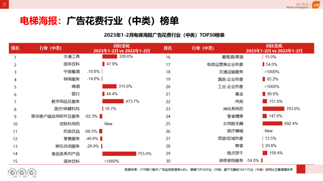 2023年1-2月户外广告数据概览(图12)