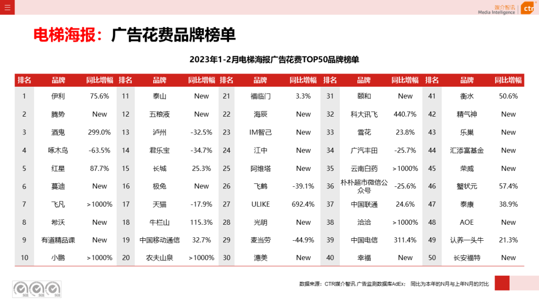 2023年1-2月户外广告数据概览(图13)