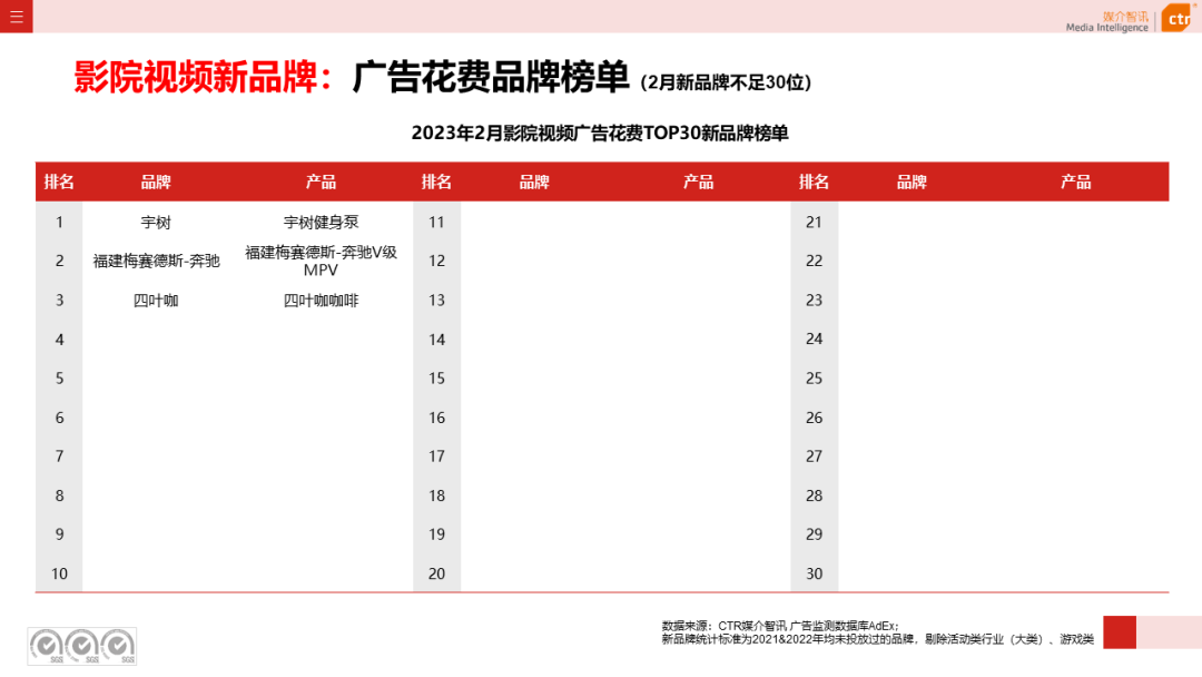 2023年1-2月户外广告数据概览(图10)