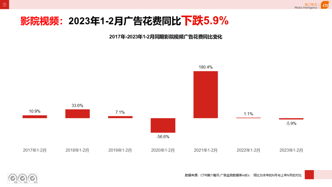 2023年1-2月户外广告数据概览(图16)