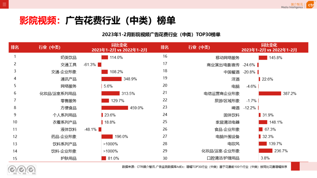 2023年1-2月户外广告数据概览(图18)