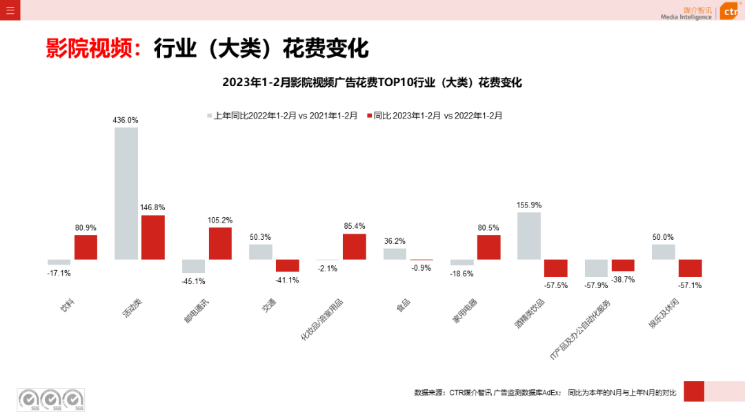 2023年1-2月户外广告数据概览(图17)