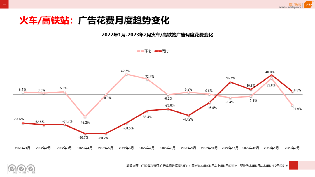2023年1-2月户外广告数据概览(图11)