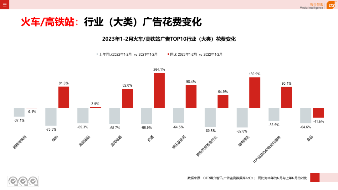 2023年1-2月户外广告数据概览(图13)