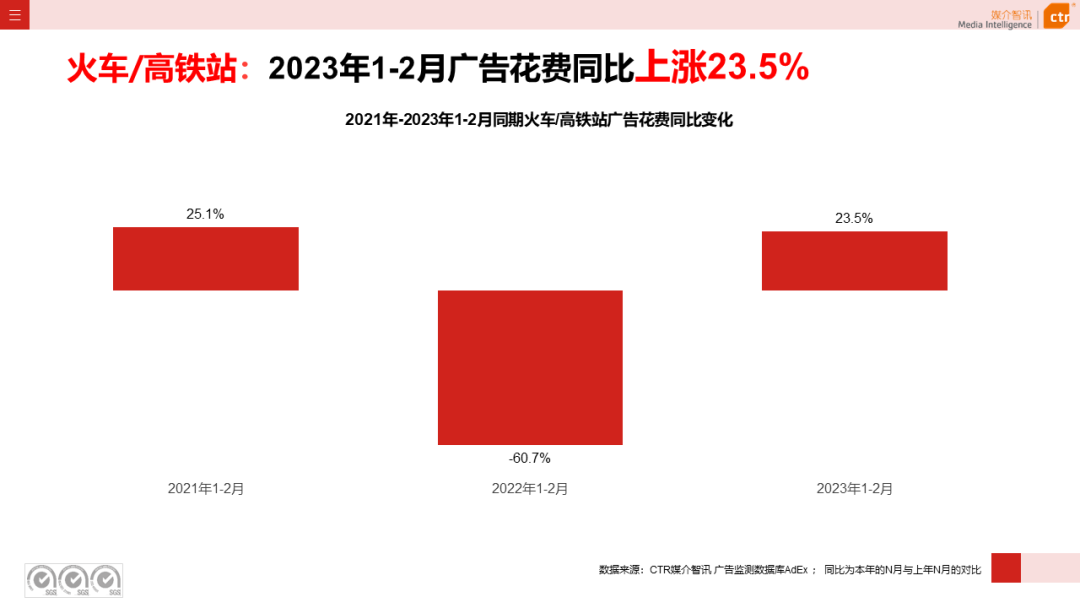 2023年1-2月户外广告数据概览(图12)